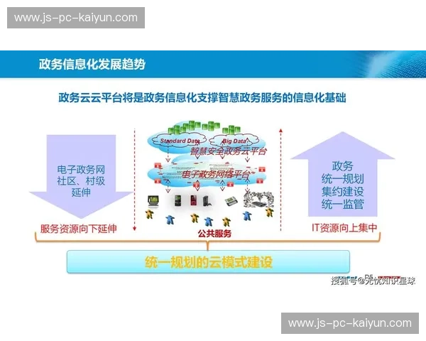 开云多终端访问：突破空间限制，引领智能新时代